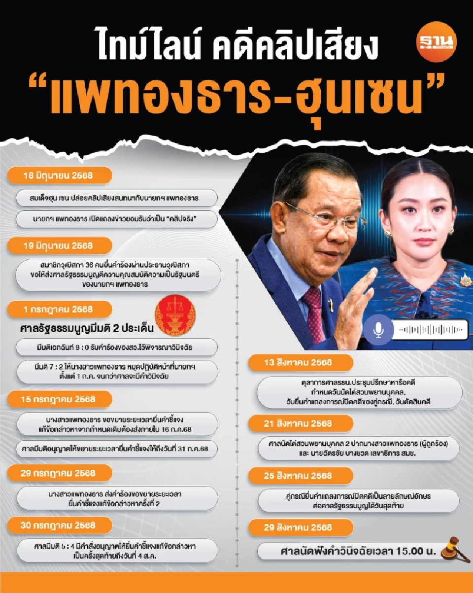 ไทม์ไลน์คดีคลิปเสียง 'แพทองธาร-ฮุนเซน' ถึงบทสรุป 'รอด-ร่วง' 29 ส.ค.นี้