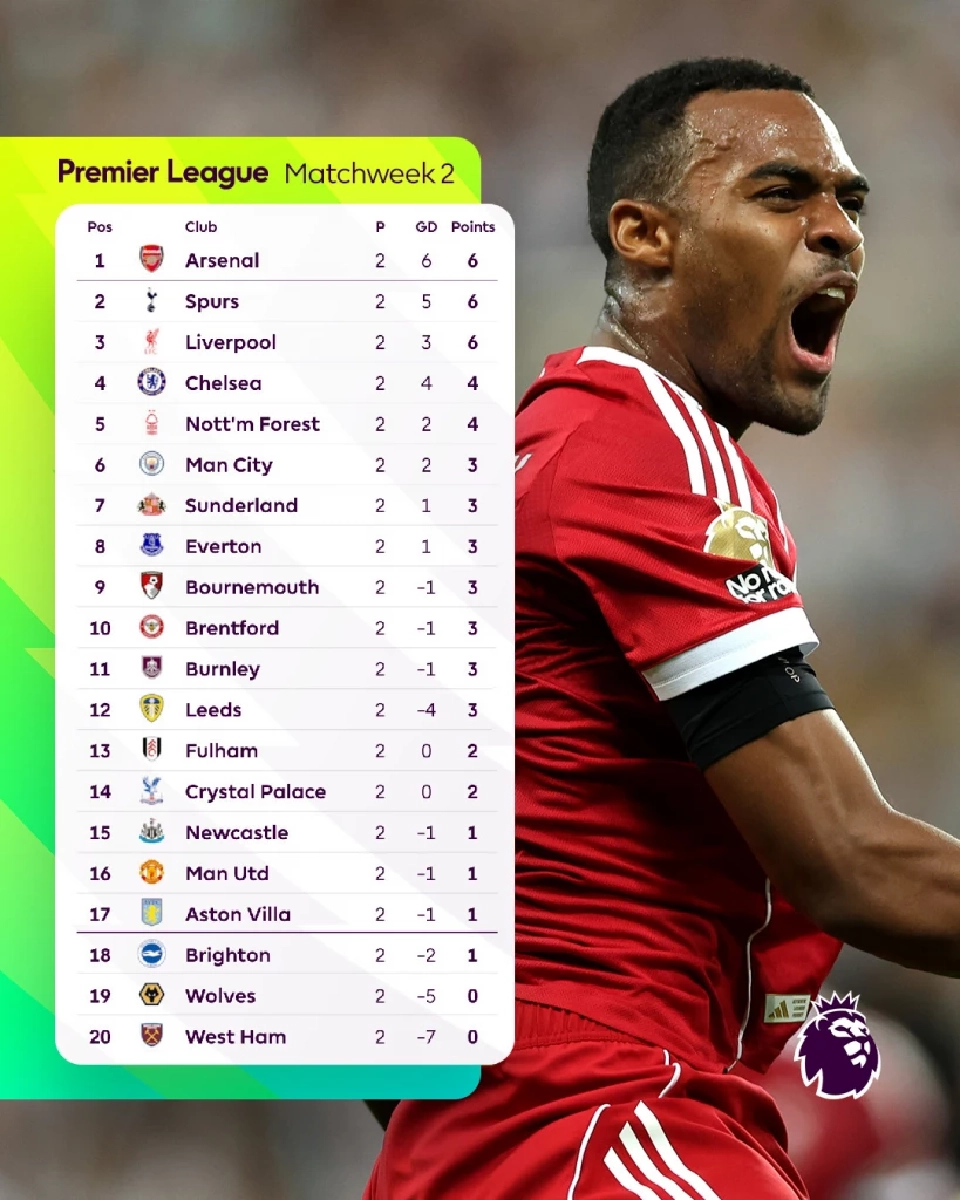 สรุปตารางคะแนนพรีเมียร์ลีก อังกฤษ 2025/26 สัปดาห์ที่ 1 จากเว็บไซต์ Premier League