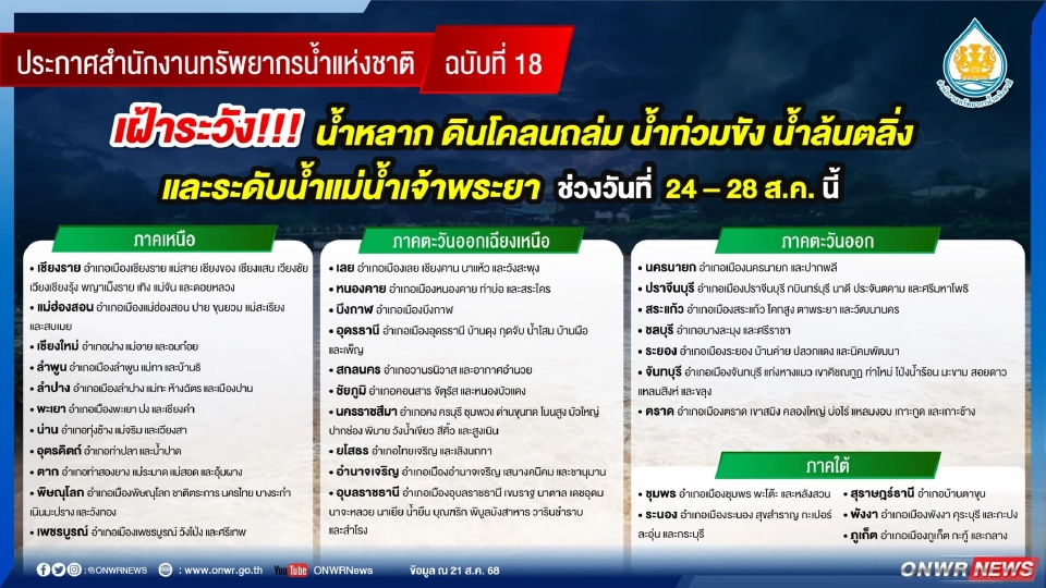 พื้นที่เสี่ยงน้ำท่วมฉับพลัน น้ำป่าไหลหลาก ดินโคลนถล่ม และน้ำท่วมขัง 