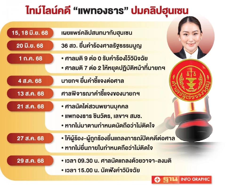 ทางสองแพร่งชี้ชะตา “แพทองธาร” ลาออกก่อน-รอศาลตัดสิน.