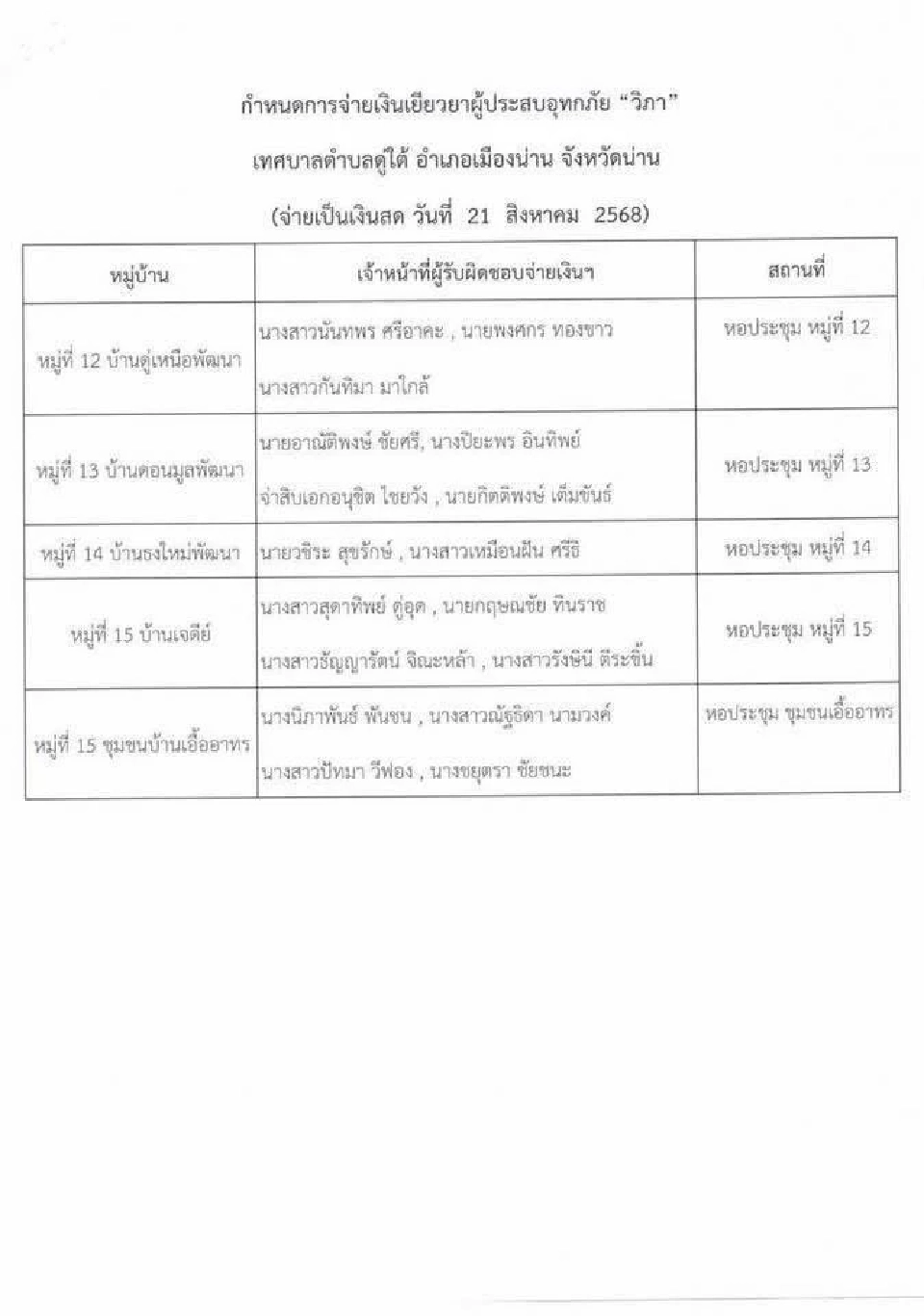 กำหนดการจ่ายเงินเยียวยาผู้ประสบอุทกภัย &quot;วิภา&quot;