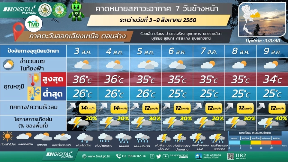 ภาคตะวันออกเฉียงเหนือ  มีฝนฟ้าคะนอง