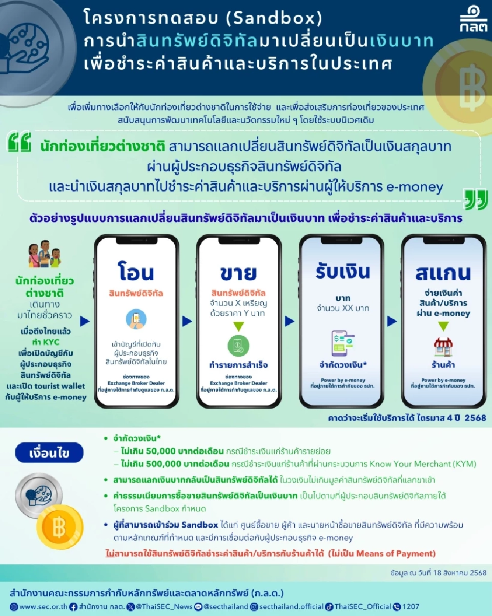 วิธียืนยันตัวตน ทัวริสต์ ดิจิเพย์ เปิดไตรมาส 4/2568 ผ่านผู้ประกอบการ e-Money