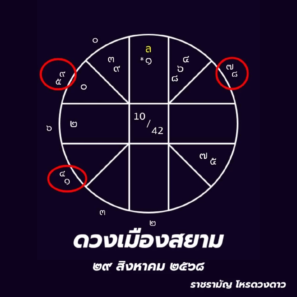 ส่องดวงเมือง สะเทือนรัฐบาล