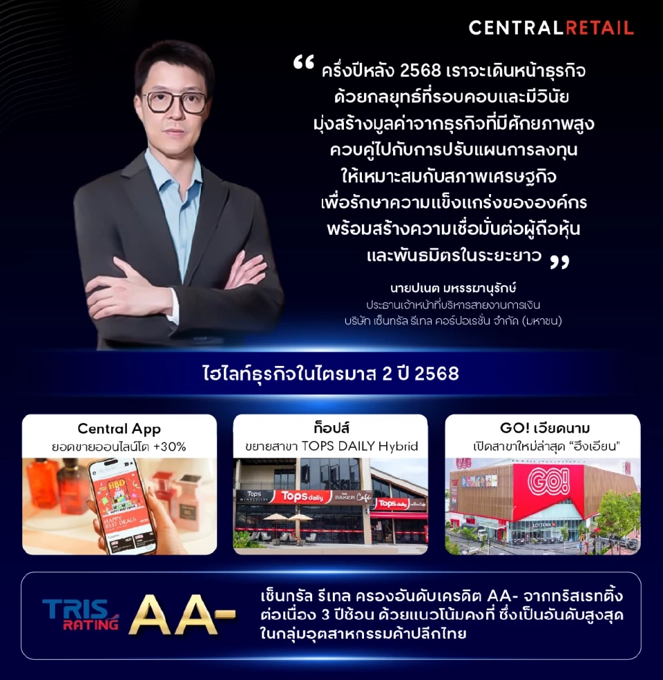 'เซ็นทรัล รีเทล' โชว์รายได้ครึ่งปีแรก 68 โกย 1.3 แสนล้าน โต 1% กำไรลด 8%