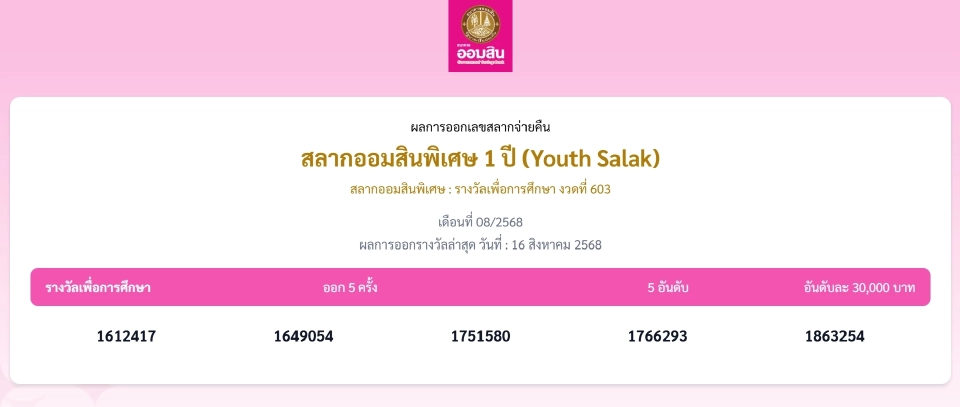 ตรวจหวยธ.ก.ส. - หวยออมสิน สลากกินแบ่งรัฐบาล งวดล่าสุด 16 ส.ค.2568