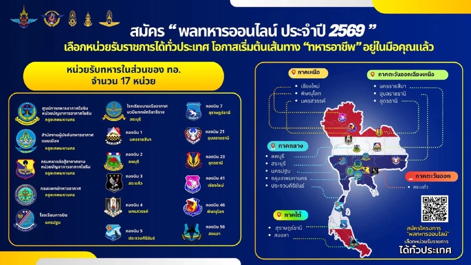 กองทัพอากาศเปิดรับสมัครทหารออนไลน์ 2569
