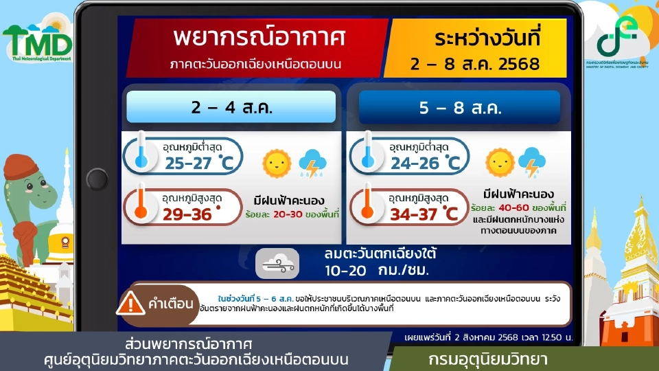 สภาพอากาศวันนี้ -8 ส.ค.ไทยมีฝนบางแห่ง เหนือ อีสานฝนเพิ่ม 5-8 ส.ค.68