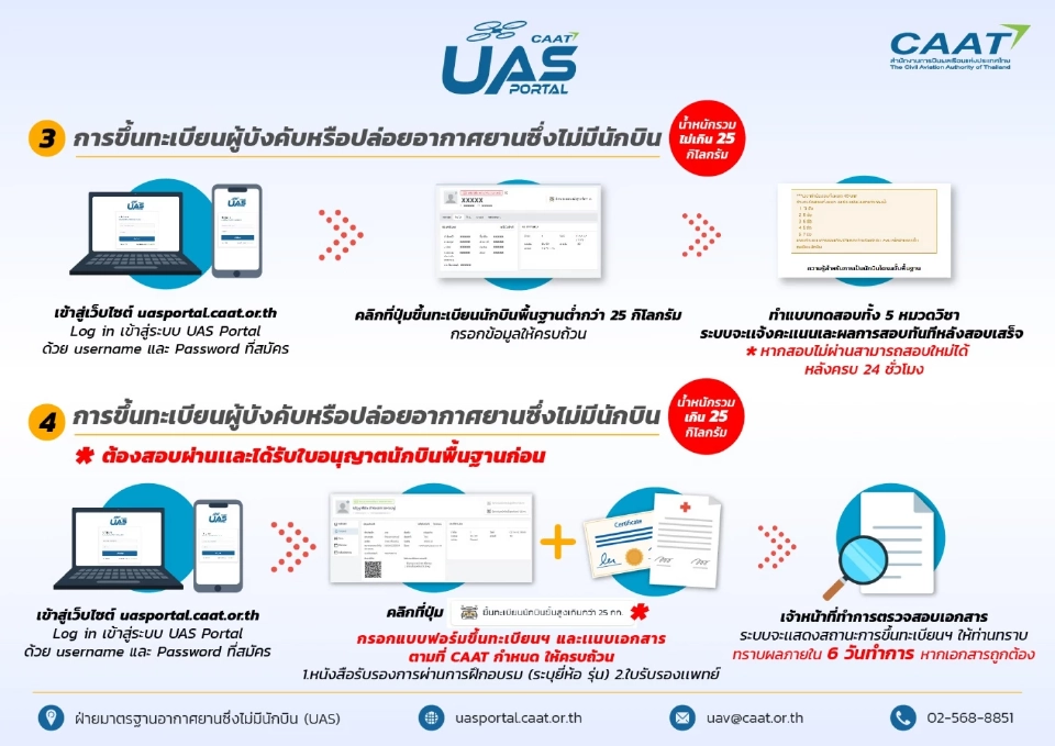 ง่ายๆ 4 ขั้นตอน ลงทะเบียน “บินโดรนเกษตร”  ผ่านเว็บไซต์ UAS Portal