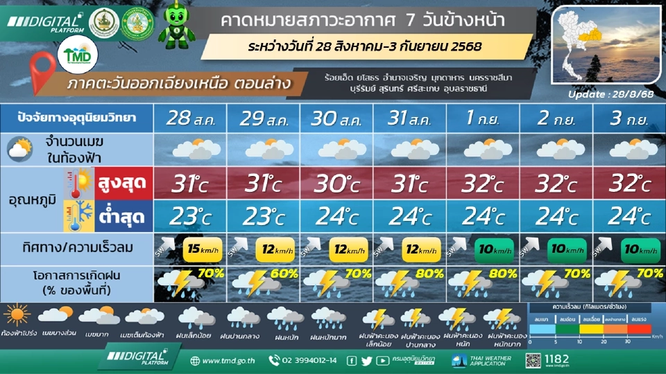 ภาคตะวันออกเฉียงเหนือ มีฝนฟ้าคะนอง และมีฝนตกหนักบางแห่ง