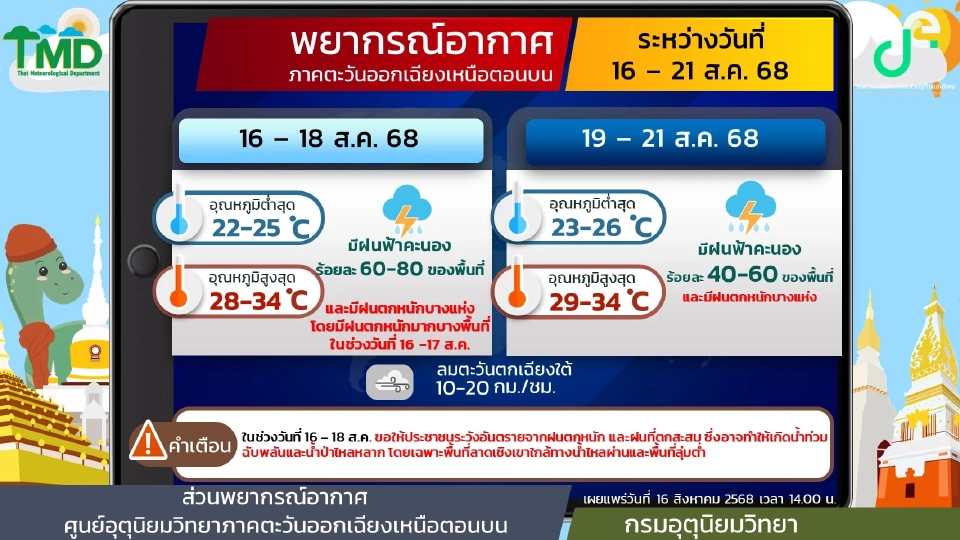 สภาพอากาศวันนี้ -22 ส.ค.ไทยฝนตกหนักบางแห่ง ระวังน้ำท่วมฉับพลัน