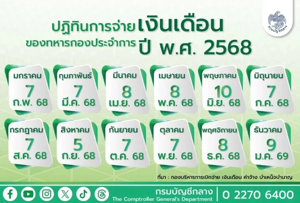 อัปเดติจ่ายเงินเดือนทหารกองประจำการ สิงหาคม 2568