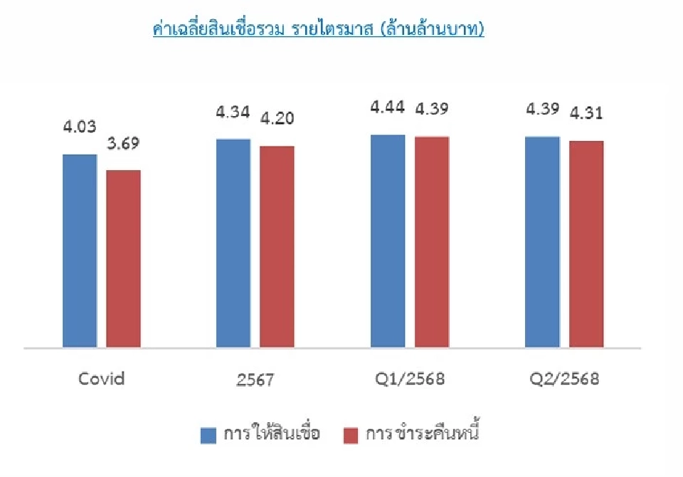 ธปท.ชี้จุดเปราะบางเครื่องยนต์เคลื่อนเศรษฐกิจเพิ่มสูงขึ้น