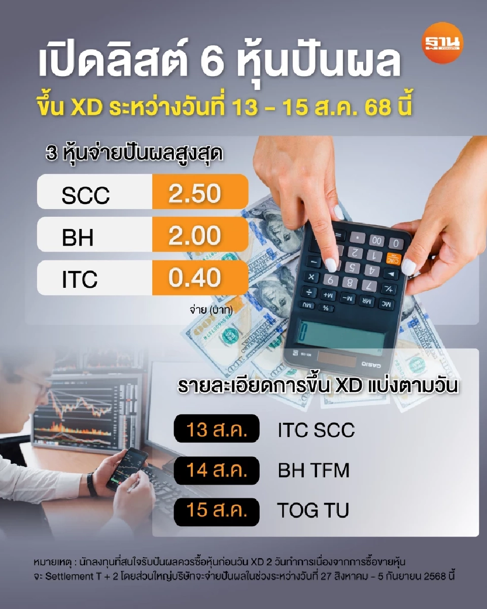 เปิดลิสต์ 6 หุ้นปันผล ขึ้น XD ระหว่างวันที่ 13 - 15 ส.ค. 68 นี้