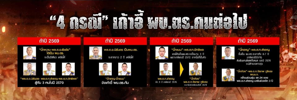 โผแต่งตั้ง-โยกย้าย จัดทัพบิ๊กสีกากี วางตัว“ผบ.ตร.คนที่ 16”