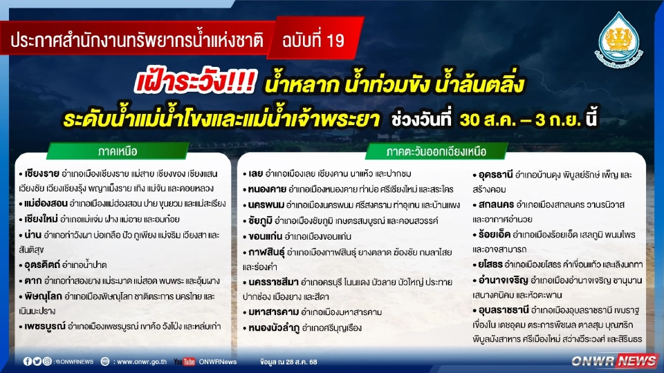 พื้นที่เสี่ยงน้ำท่วมฉับพลัน น้ำป่าไหลหลาก ดินโคลนถล่ม และน้ำท่วมขัง 