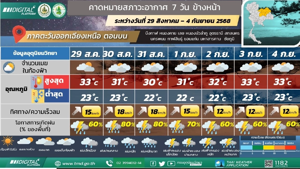 ภาคตะวันออกเฉียงเหนือ มีฝนฟ้าคะนองร้อยละ 60 – 80 ของพื้นที่ และมีฝนตกหนักบางแห่งตลอดช่วง