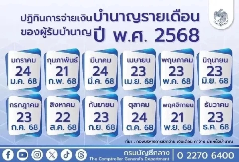 เงินบำนาญ 2568