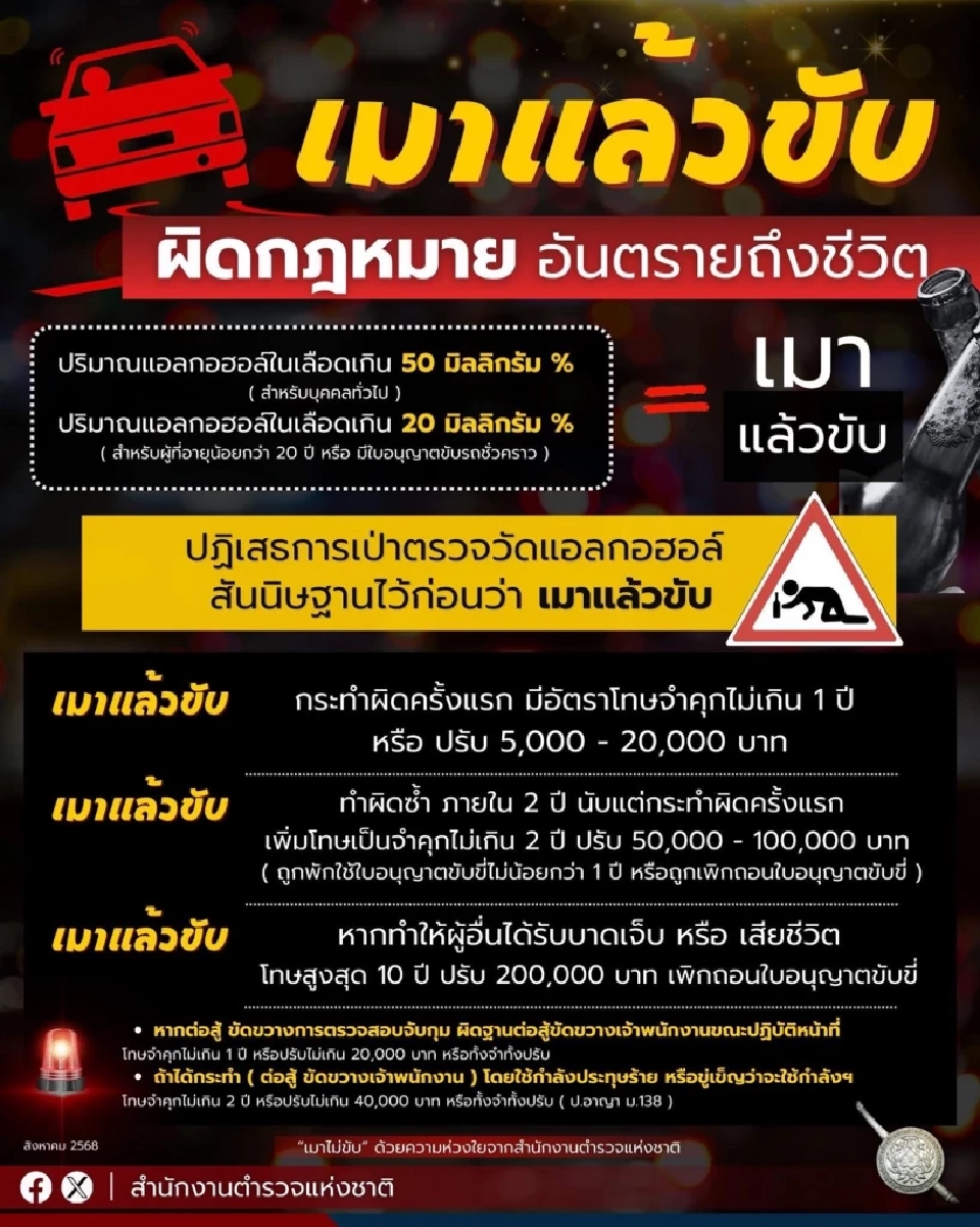 เมาแล้วขับ ผิดกฏหมาย