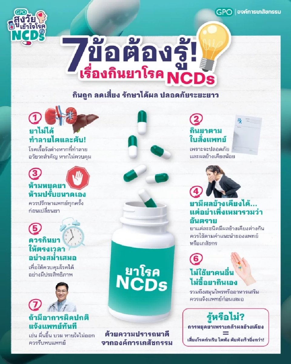 เปิด 7 ข้อต้องรู้ กินยารักษาโรคเรื้อรัง NCDs ให้ถูกต้อง ปลอดภัย
