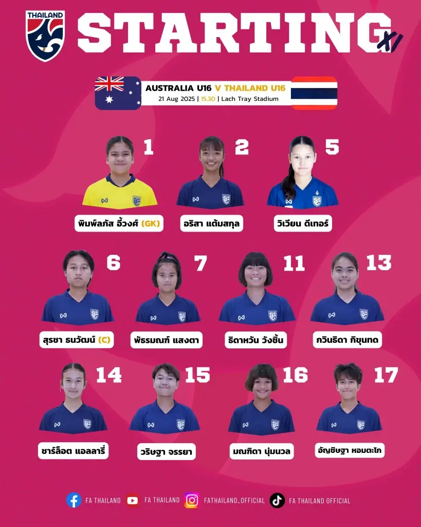 รายชื่อ 11 ตัวจริง ฟุตบอลหญิงทีมชาติไทย U16 พบ ออสเตรเลย U16