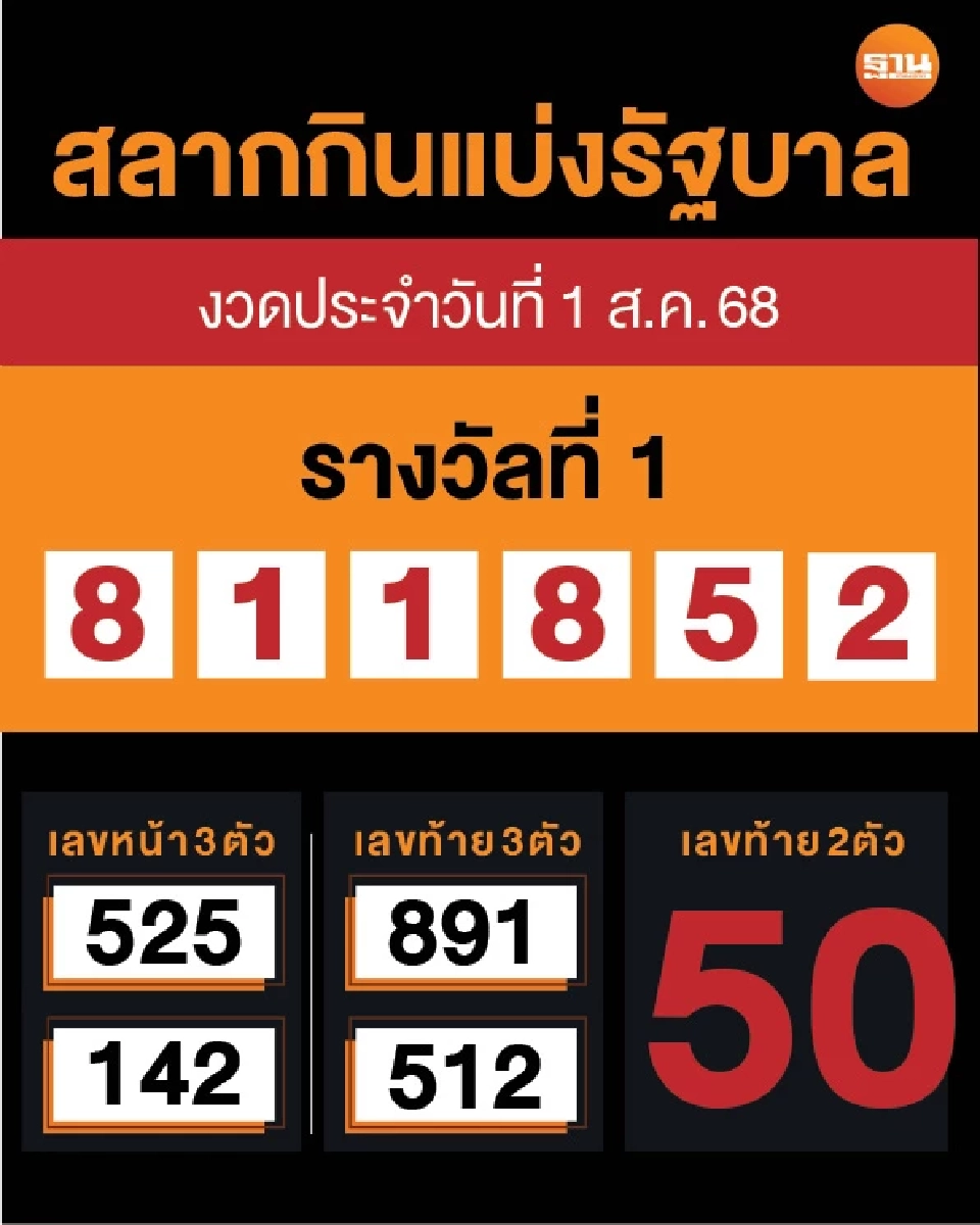ตรวจหวยล่าสุด ตรวจสลากกินแบ่งรัฐบาล งวดวันที่ 1 สิงหาคม 2568 
