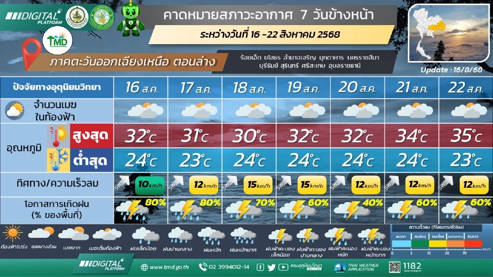 ภาคตะวันออกเฉียงเหนือ มีฝนฟ้าคะนอง และมีฝนตกหนักบางแห่ง