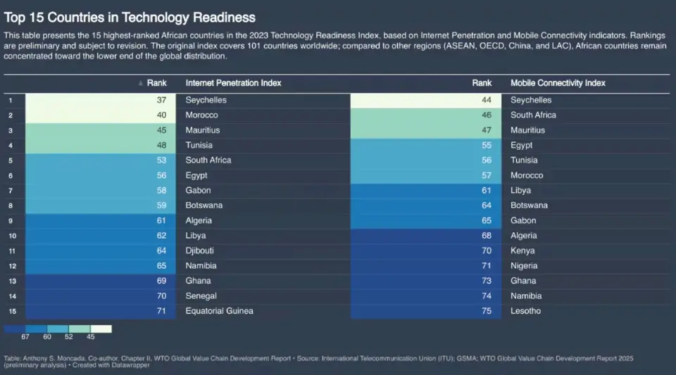 แอฟริกาเดินหน้าใช้ดิจิทัล–พลังงานสะอาด เร่งเครื่องสู่เศรษฐกิจสีเขียว