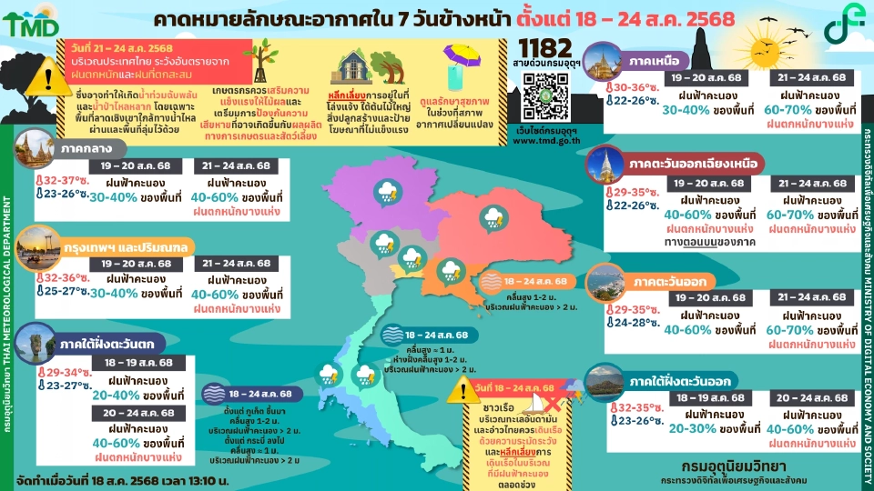 กรมอุตุนิยมวิทยา พยากรณ์อากาศวันนี้ -24 ส.ค.68 ไทยรับมือฝนเพิ่มกับมีฝนตกหนักบางแห่ง
