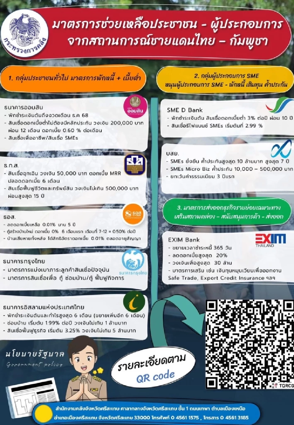 สรุปแบงก์เยียวยา ประชาชน - SMEs สถานการณ์ชายแดนไทย-กัมพูชา