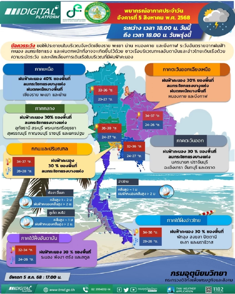 กรมอุตุนิยมวิทยา  พยากรณ์อากาศสำหรับประเทศไทย 18:00 น. วันนี้ ถึง 18:00 น. วันพรุ่งนี้