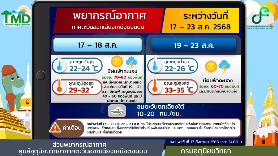 สภาพอากาศวันนี้ -23 ส.ค.ไทยฝนฟ้าคะนองตลอดช่วง กับมีฝนตกหนักบางพื้นที่