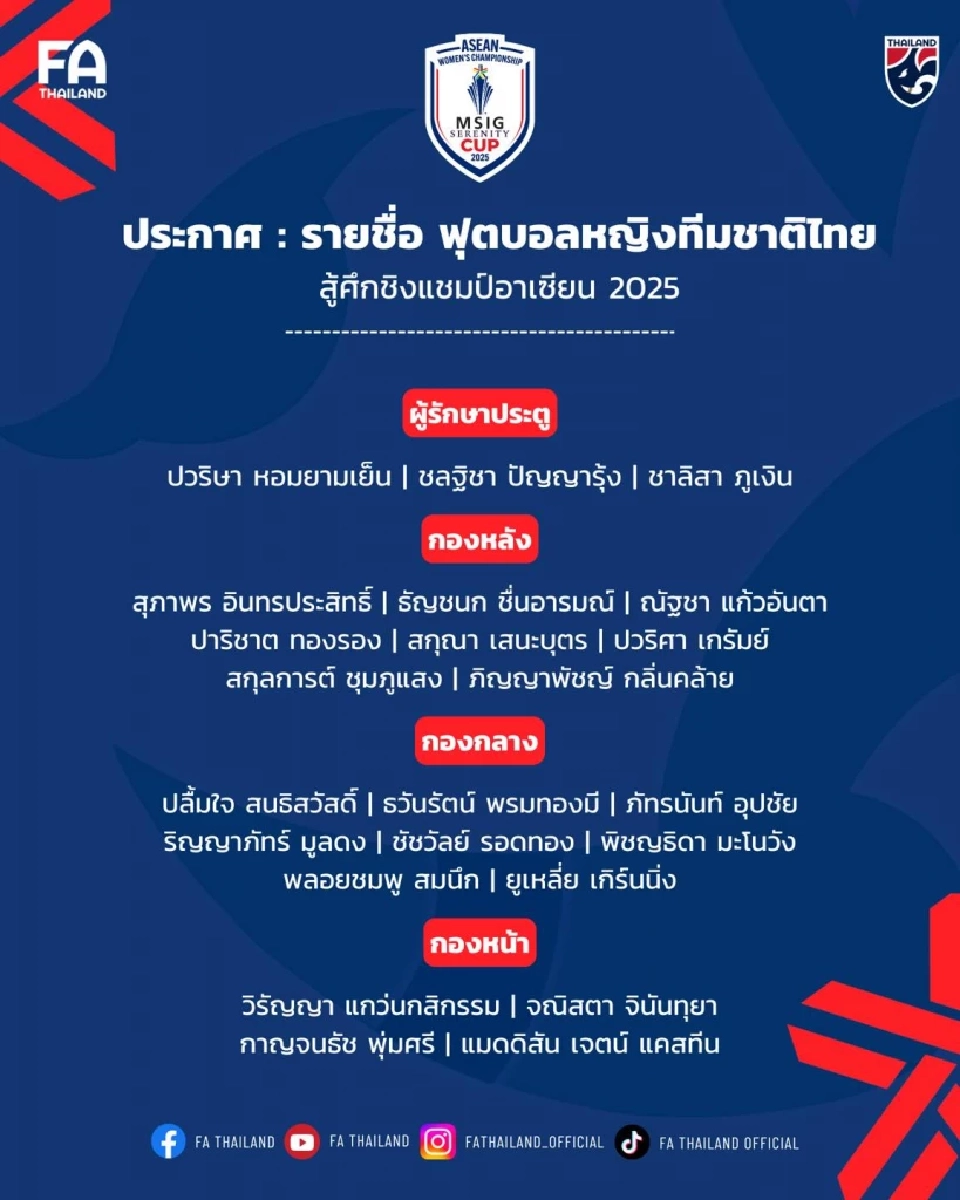 รายชื่อ 23 นักฟุตบอลหญิงทีมชาติไทยในศึกชิงแชมป์อาเซียน 2025 