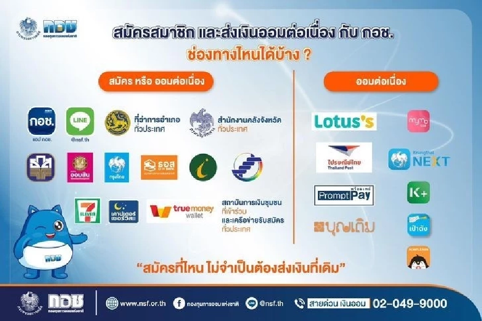 ช่องทางซื้อหวยเกษียณ