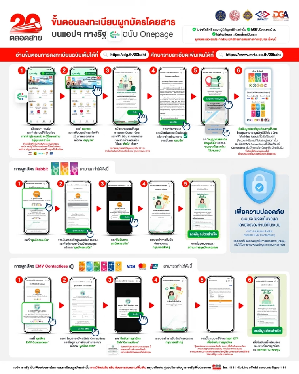 ขั้นตอนการลงทะเบียนแอปทางรัฐ เพื่อรับสิทธิรถไฟฟ้า 20 บาท