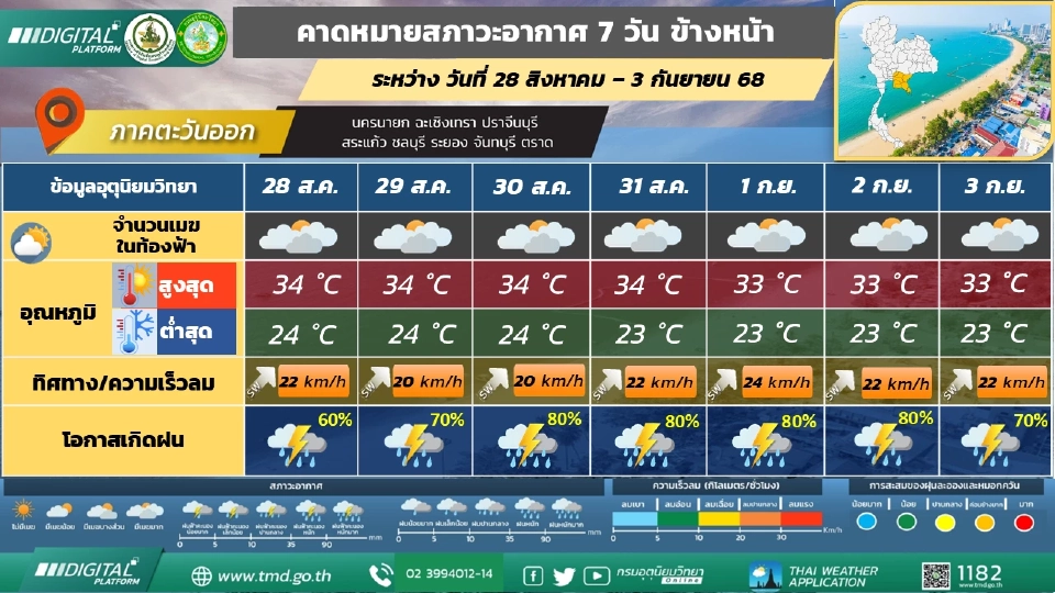 ภาคตะวันออก มีฝนฟ้าคะนองร้อยละ 60 – 80 ของพื้นที่ และมีฝนตกหนักบางแห่ง ตลอดช่วง