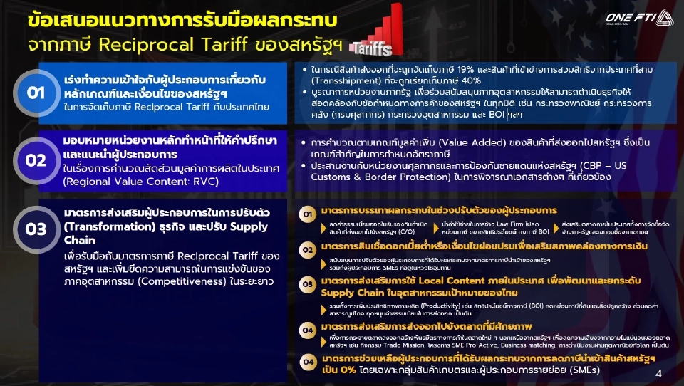 สถานการณ์ไทย-กัมพูชาล่าสุด กระทบเศรษฐกิจหนักฉุดดัชนีเชื่อมั่นอุตสาหกรรมดิ่ง