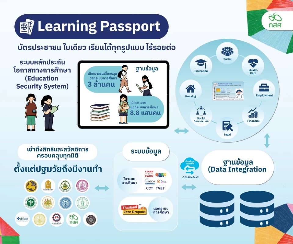 'บัตรประชาชนใบเดียว' เรียนฟรี ข้อเสนอจากนักศึกษาทุน กสศ.ถึงรัฐบาล