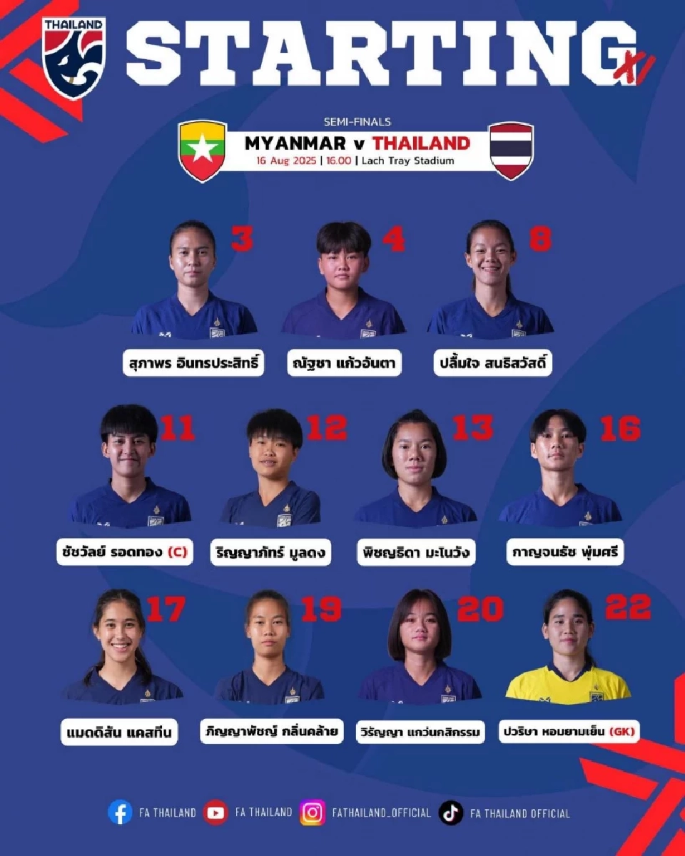 ถ่ายทอดสด ทีมชาติไทย พบ เมียนมา ดูบอลสด เช็กผลบอลหญิงชิงแชมป์อาเซียนที่นี่