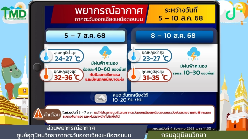 สภาพอากาศวันนี้ -10 ส.ค.ไทยฝนเพิ่ม ฝนตกหนักบางแห่ง ลมกระโชกแรง
