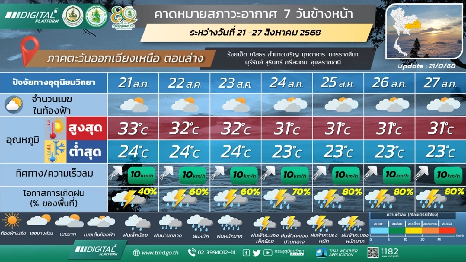 ภาคตะวันออกเฉียงเหนือ มีฝนฟ้าคะนองร้อยละ 60 - 80 ของพื้นที่ และมีฝนตกหนักบางแห่งตลอดช่วง