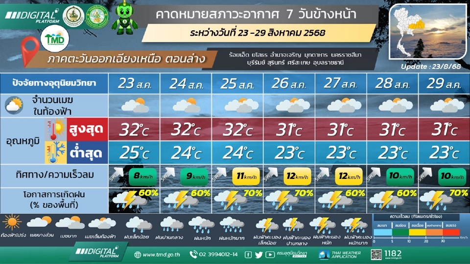ภาคตะวันออกเฉียงเหนือ มีฝนฟ้าคะนองร้อยละ 60 - 80 ของพื้นที่ และมีฝนตกหนักบางแห่ง ตลอดช่วง