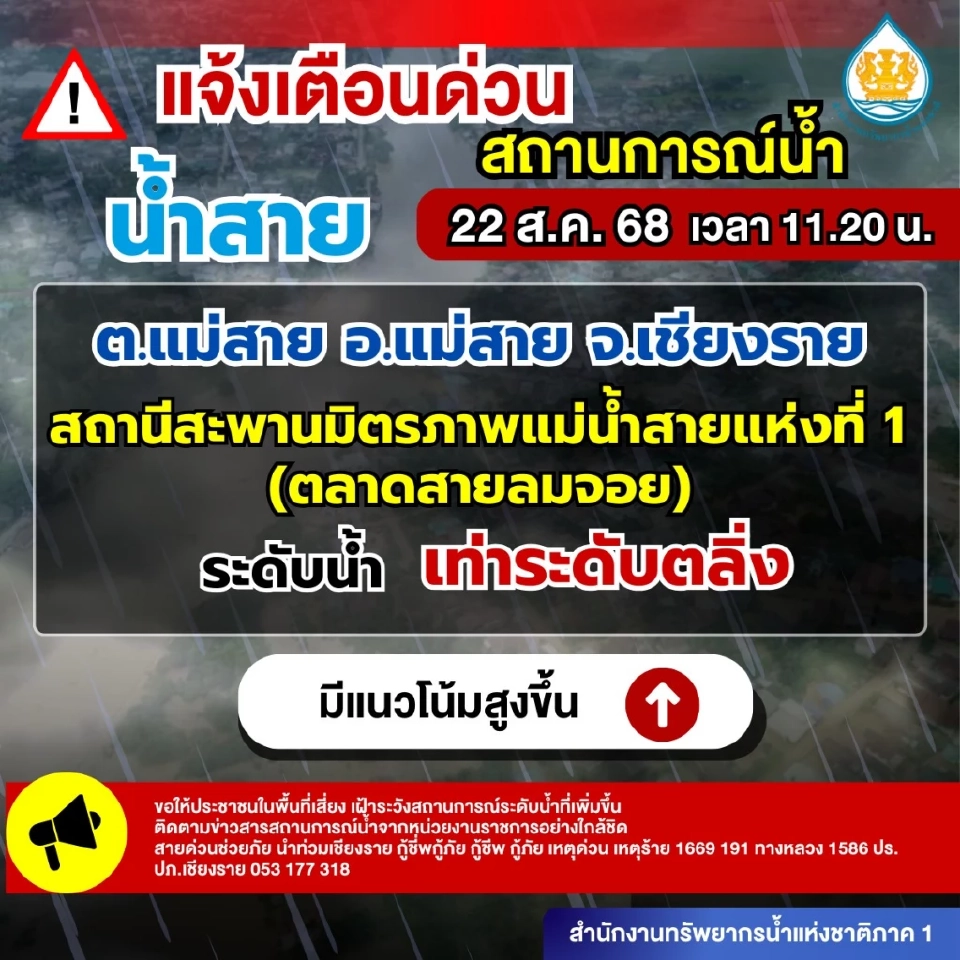 เตือนอ.แม่สาย จ.เชียงราย เฝ้าระวังระดับน้ำสายหลังแนวโน้มสูงขึ้น