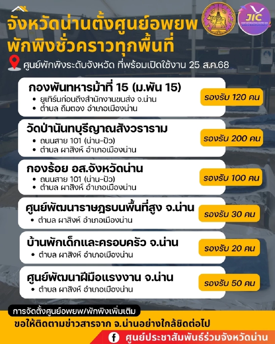 อิทธิพลพายุไต้ฝุ่นคาจิกิ จังหวัดน่าน เตรียมกางแผนรับมือฝนตกหนัก น้ำท่วมฉับพลัน พร้อมเตรียมจุดพักพิง บริการที่จอดรถฟรีหนีน้ำ