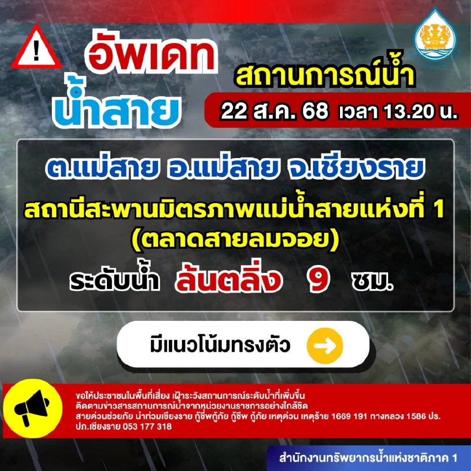 วันที่ 22 สิงหาคม 2568 เวลา 13.20 น. สถานการณ์น้ำสาย ต.แม่สาย อ.แม่สาย จ.เชียงราย
