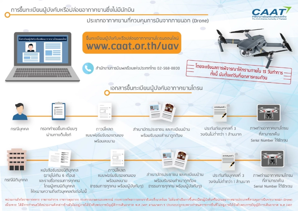 การขึ้นทะเบียนผู้บังคับหรือปล่อยอากาศยานซึ่งไม่มีนักบิน 