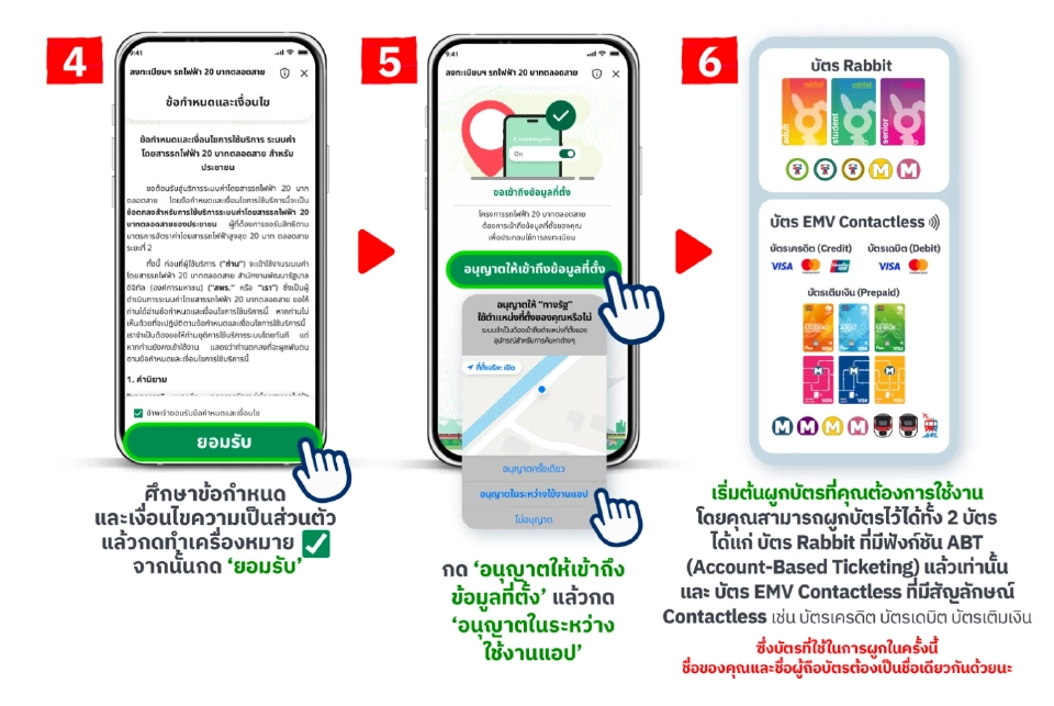 ขั้นตอนลงทะเบียนผูกบัตรรถไฟฟ้า 20 บาท ตลอดสาย บนแอปฯ ทางรัฐ