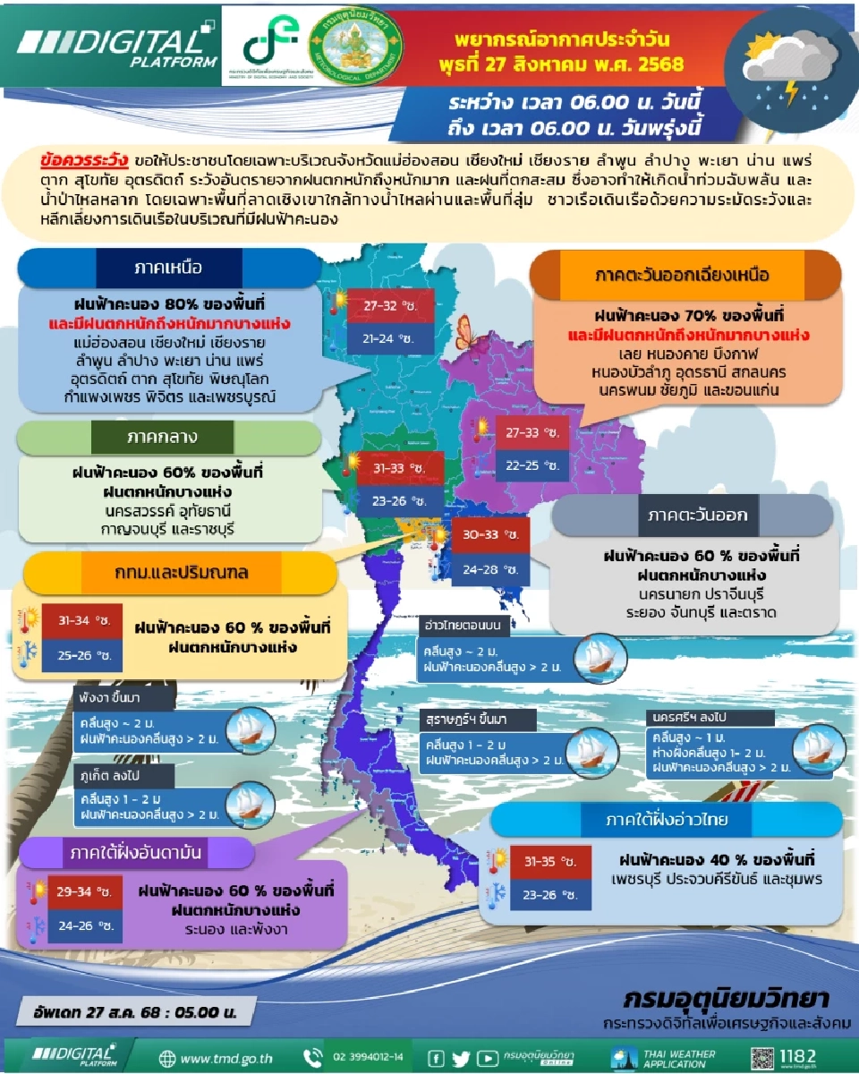  พยากรณ์อากาศสำหรับประเทศไทย 06:00 น. วันนี้ ถึง 06:00 น. วันพรุ่งนี้ โดยกรมอุตุนิยมวิทยา 