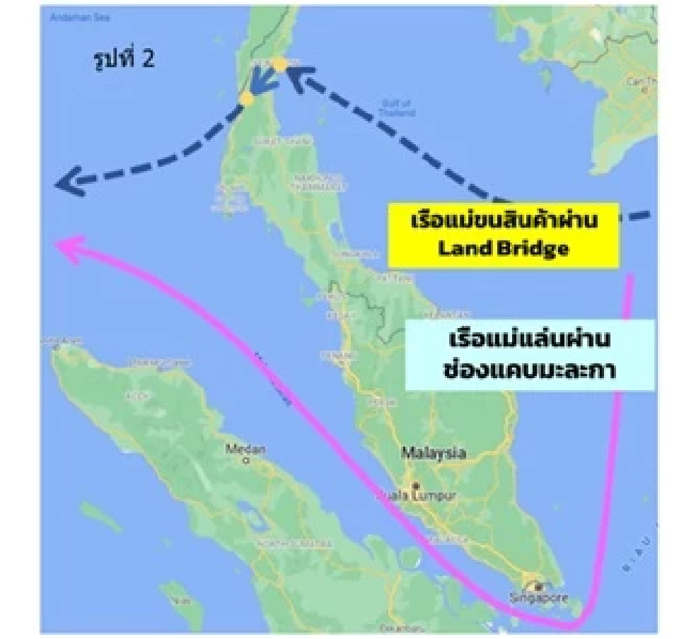 รูปที่ 2 เปรียบเทียบเส้นทางเดินเรือของเรือแม่ใน 2 ทางเลือกระหว่างช่องแคบมะละกากับแลนด์บริดจ์