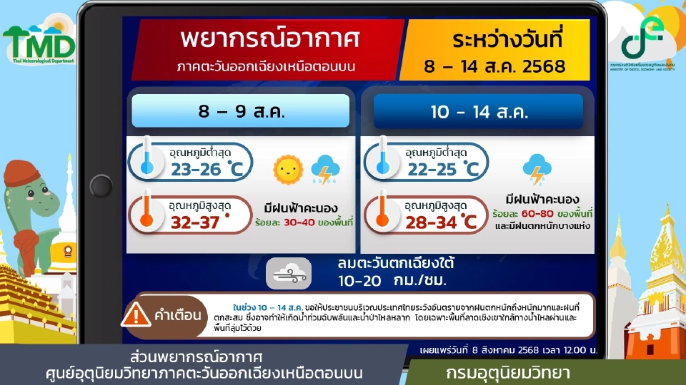 สภาพอากาศวันนี้ -14 ส.ค.กรมอุตุฯเผยไทยฝนเพิ่ม ฝนตกหนักบางแห่ง